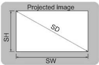 Projected image SH SD SW