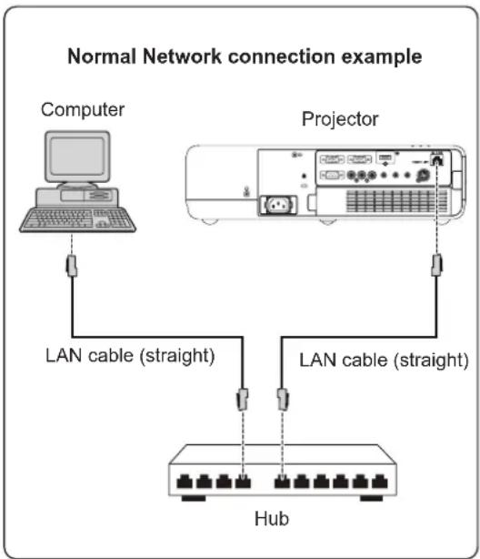 PANASONIC PT-VW431DU - Note - 1