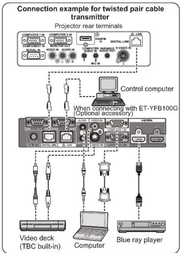 PANASONIC PT-VW431DU - Connecting example - 2