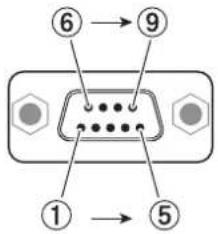 PANASONIC PT-VW431DU - Pin assignments and signal names - 1
