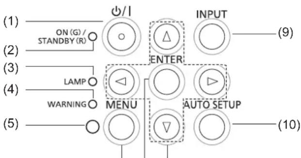 PANASONIC PT-VW431DU - Control panel and Indicators - 1