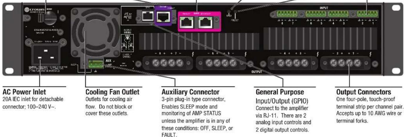 CROWN DriveCore Install DCi 8|600DA - Input Connectors - 1