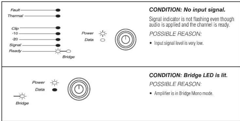 CROWN DriveCore Install DCi 8|600DA - POSSIBLE REASON: - 3