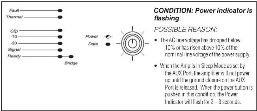 CROWN DriveCore Install DCi 2|2400N - Troubleshooting - 3
