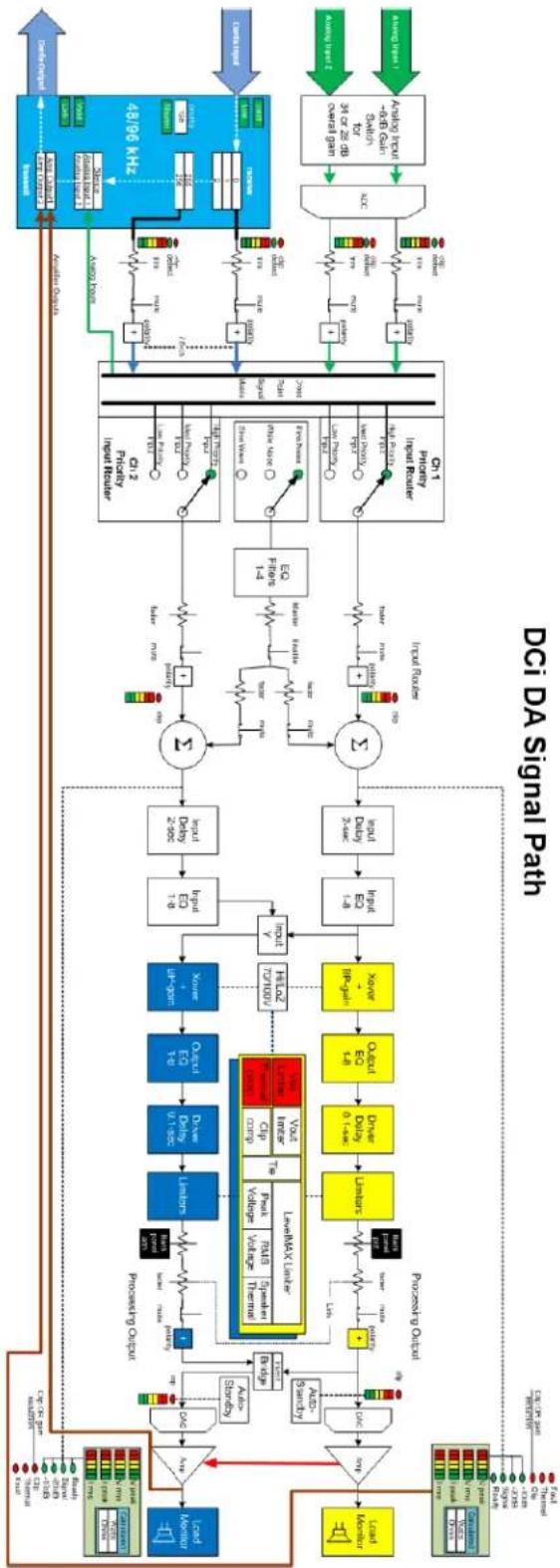 CROWN DriveCore Install DCi 4|1250DA - Signal Path Block Diagram - 1