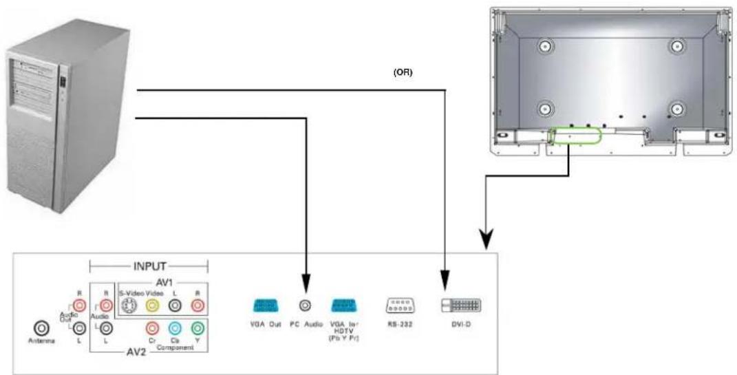 OPTOMA PD50A - How to connect the computer - 1