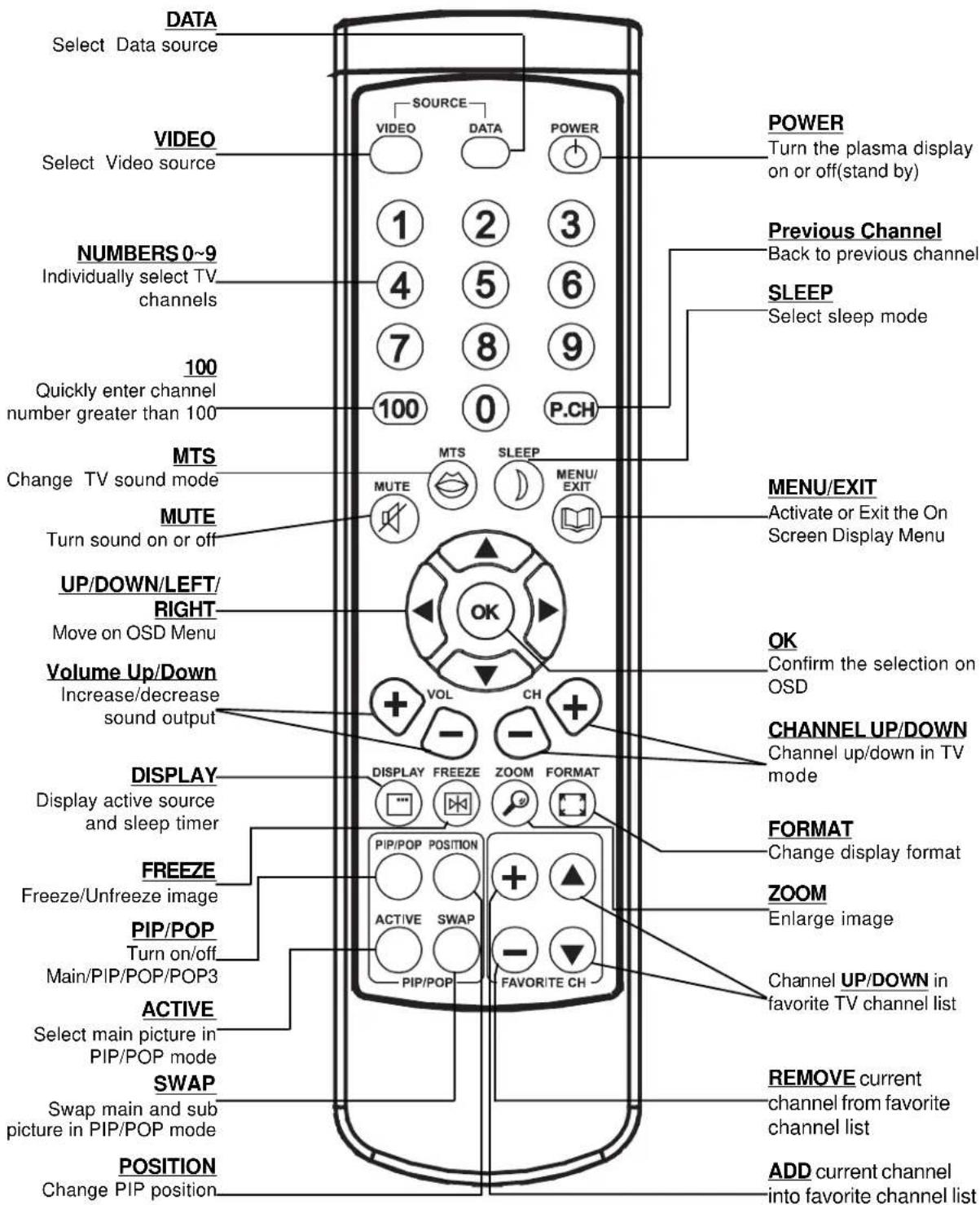 OPTOMA PD50A - Remote Control - 1