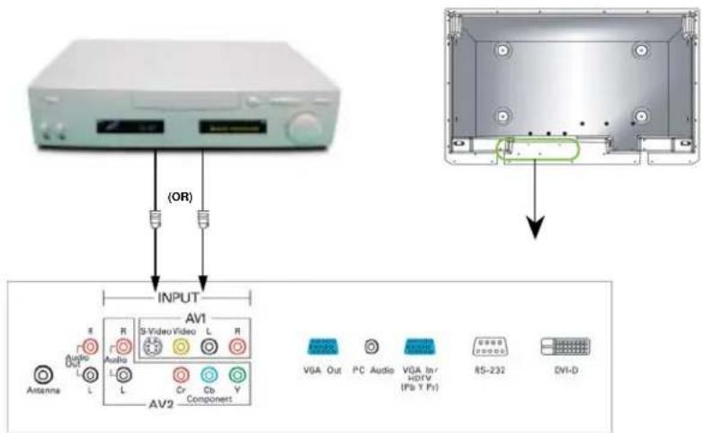OPTOMA PD50A - How to connect the VHS - 1