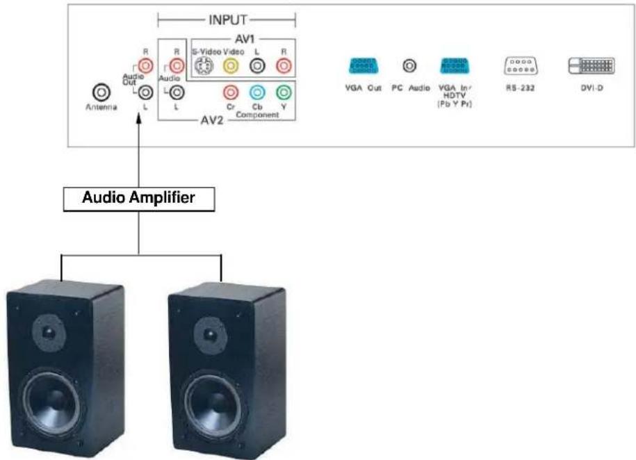 OPTOMA PD50A - How to connect the speakers (Optional) - 2