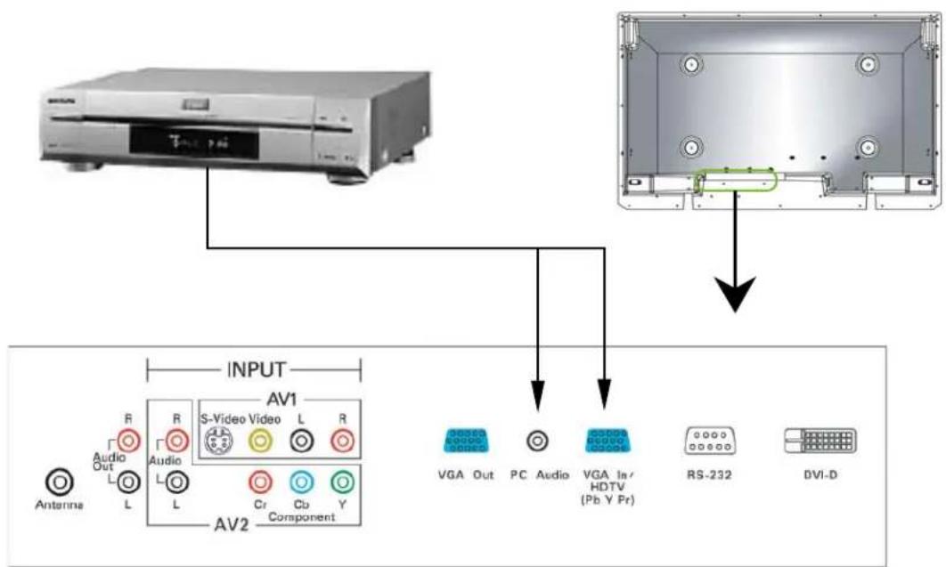 OPTOMA PD50A - How to connect the HDTV - 1
