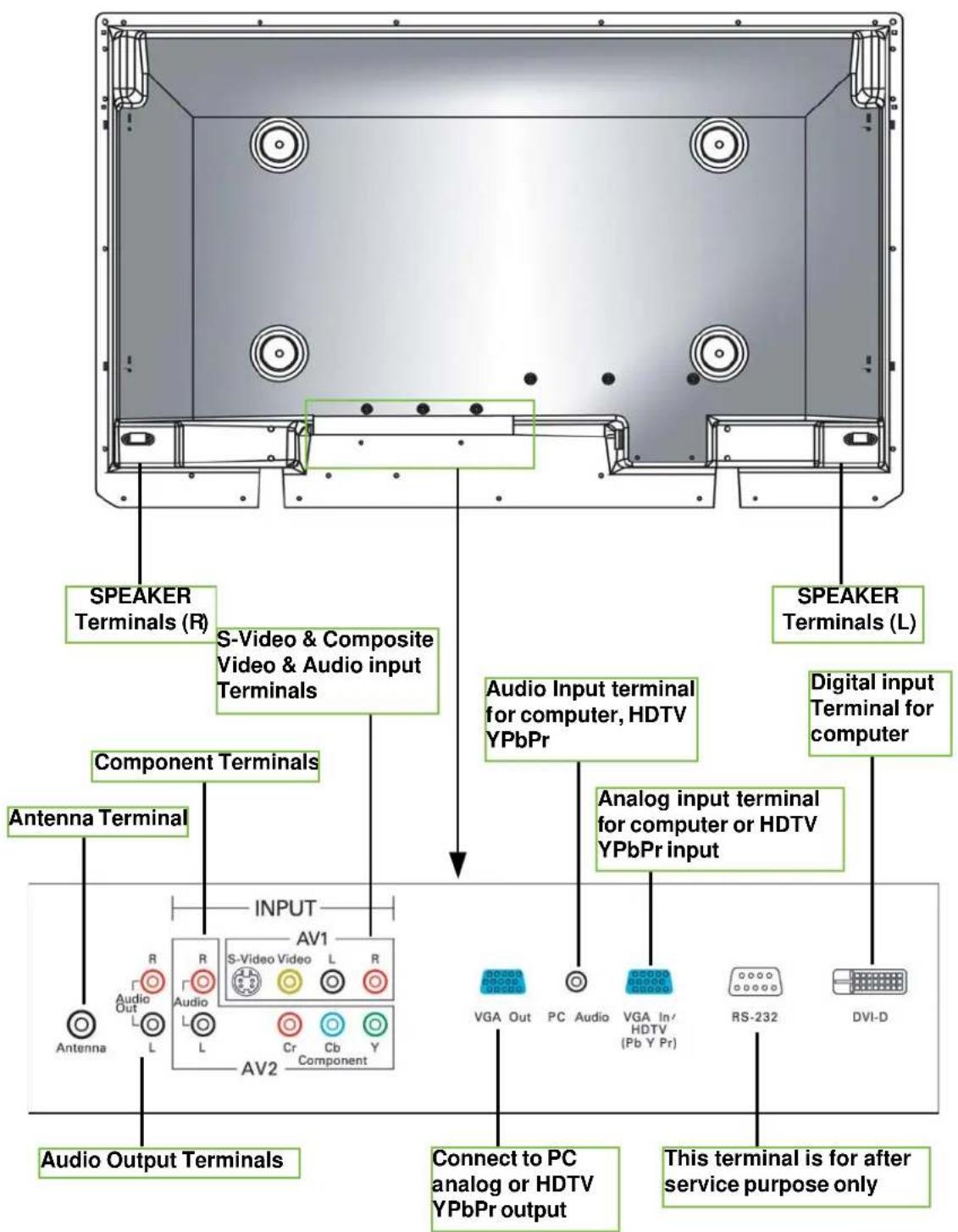 OPTOMA PD50A - ■ Back Control Panel - 1