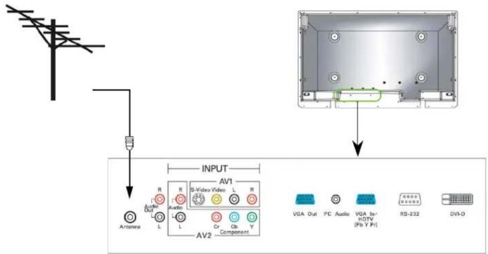 OPTOMA PD50A - How to connect the Cable TV or Antenna - 1