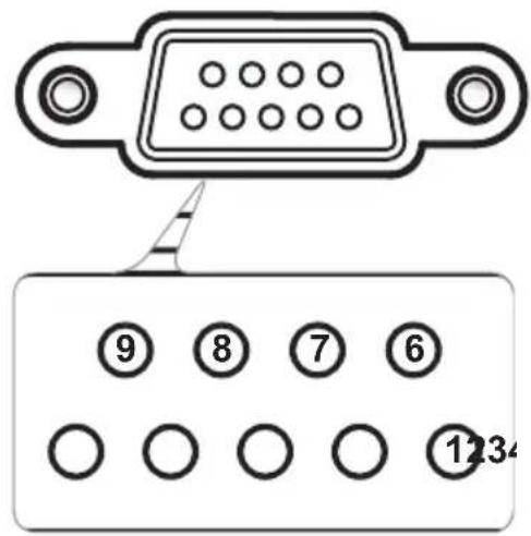 OPTOMA EX526 - RS232 Pin Assignments - 2