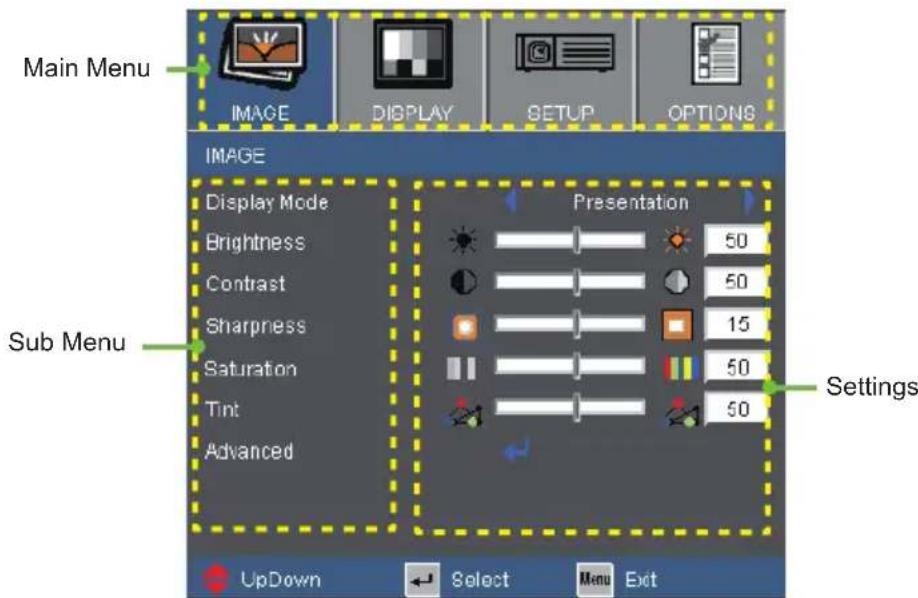 Main Menu IMAGE DISPLAY SETUP OPTIONS IMAGE Display Mode Brightness Contrast Sharpness Saturation Tint Advanced Presentation 50 50 15 50 50 Settings UpDown Select Menu Exit