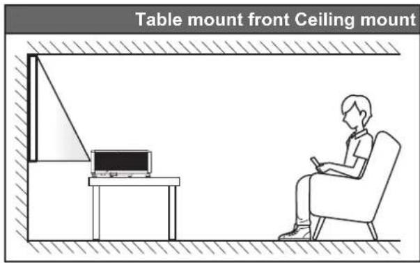 Table mount front Ceiling mount