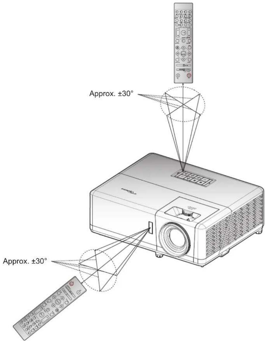 Approx. ±30° Approx. ±30°