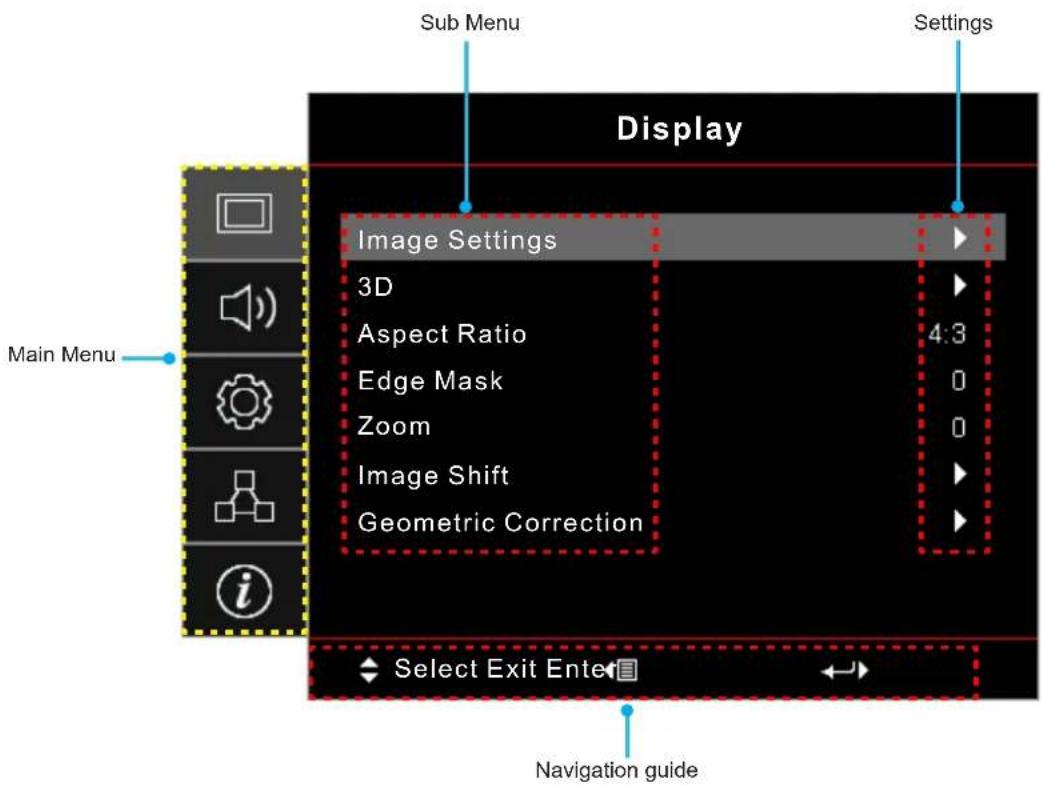 Sub Menu Settings Display Main Menu Image Settings 3D Aspect Ratio 4:3 Edge Mask Zoom 0 Image Shift Geometric Correction Select Exit Enter Navigation guide
