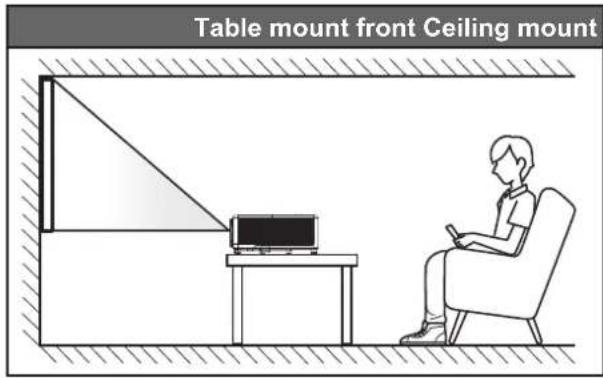 Table mount front Ceiling mount