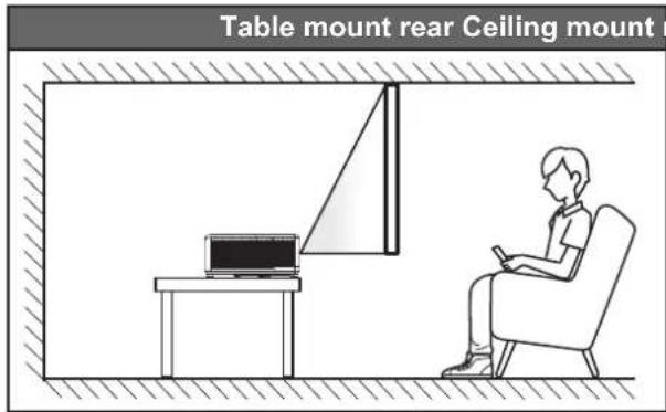 Table mount rear Ceiling mount
