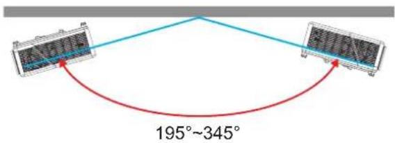 195°~345°