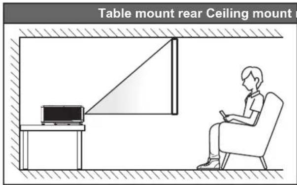 Table mount rear Ceiling mount