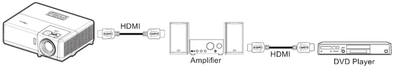 OPTOMA ZW502 - Note: - 1