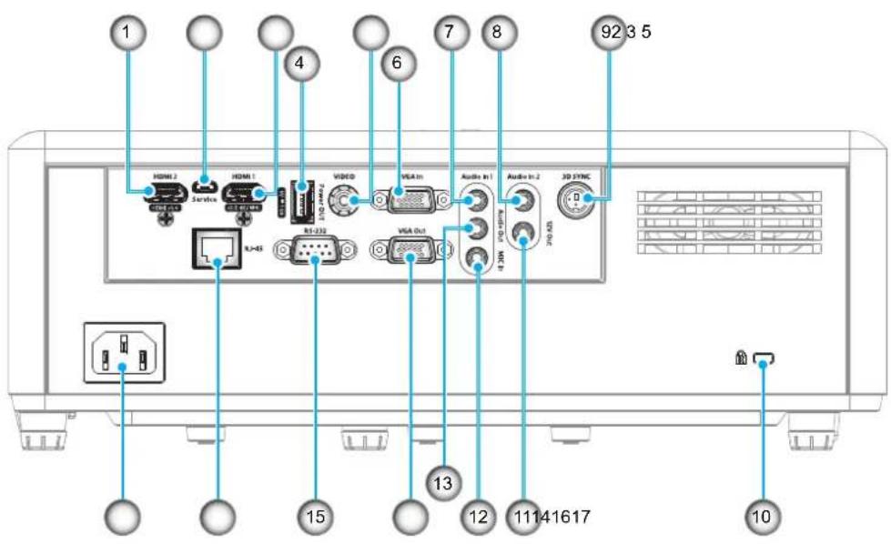 1 HDMI 2 Service HDMI 1 RS-45 VIDEO VISA In VISA Out Audio In 1 Audio In 2 3D SYNC 15 13 12 11141617 10 92 3 5