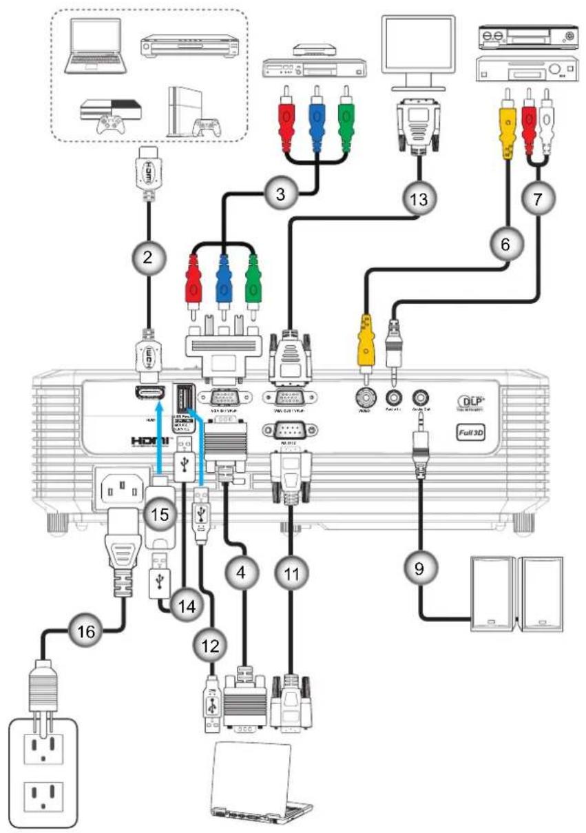 OPTOMA W345ED - Connecting sources to the projector - 1