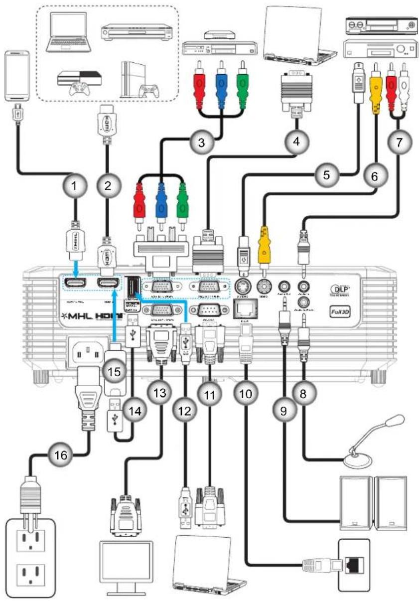 OPTOMA W345ED - SETUP AND INSTALLATION - 1