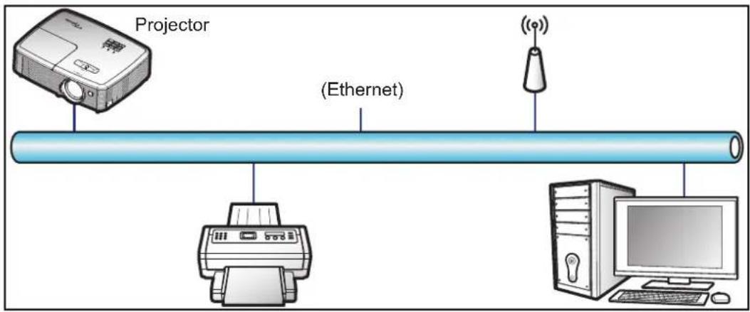 Projector (Ethernet)