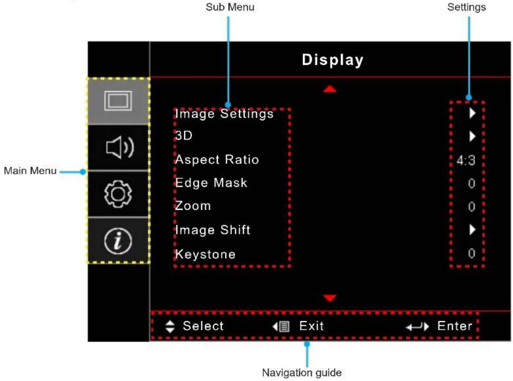 Sub Menu Settings Display Main Menu Image Settings 3D Aspect Ratio Edge Mask Zoom Image Shift Keystone 4:3 0 0 0 Selection Exit Enter Navigation guide