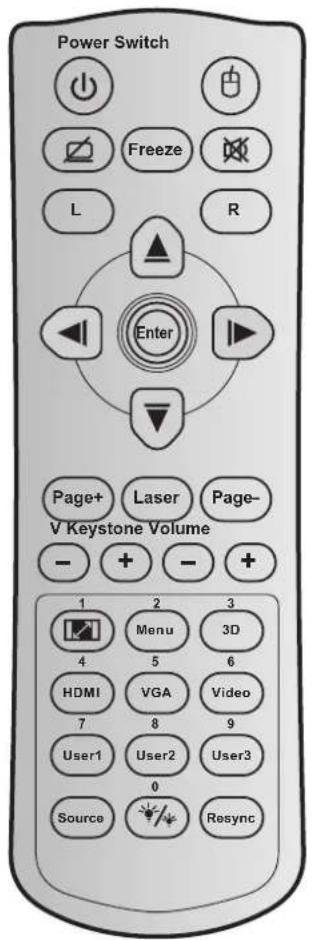 Power Switch Freeze L R Enter Page+ Laser Page- V Keystone Volume 1 2 3 Menu 3D 4 5 6 HDMI VGA Video 7 8 9 User1 User2 User3 0 Source Resync