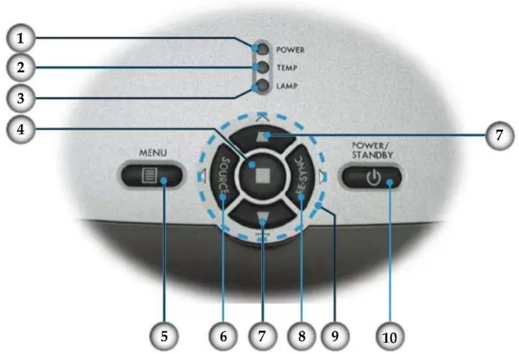 POWER TEMP LAMP MENU SOURCE POWER/ STANDBY 5 6 7 8 9 10