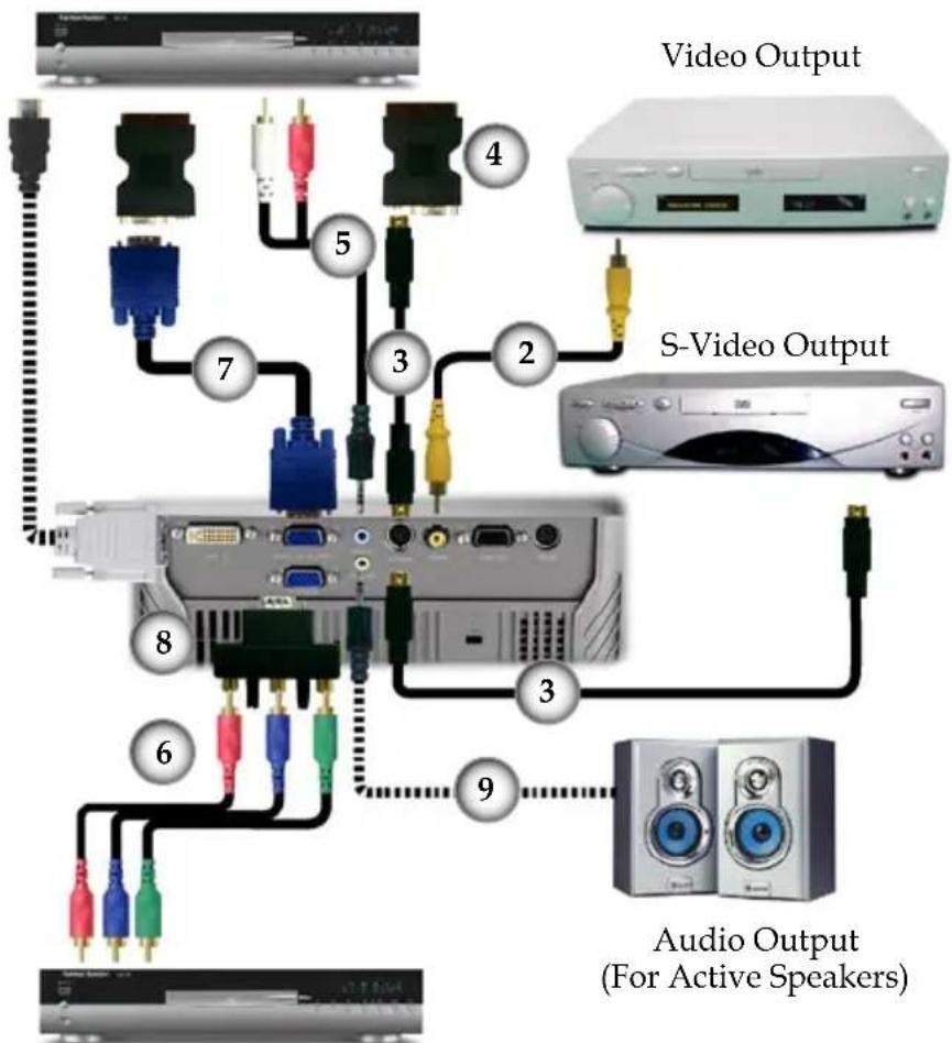 Video Output S-Video Output Audio Output (For Active Speakers)