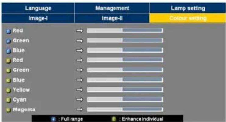 Language Image-I Management Image-II Lamp setting Colour setting Red → Green → Blue → Red → Green → Blue → Yellow → Cyan → Magenta → : Full range : Enhance individual