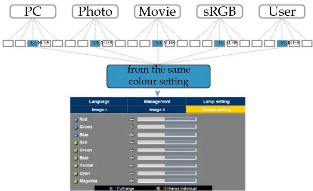 OPTOMA TX800 - Colour Setting - 2