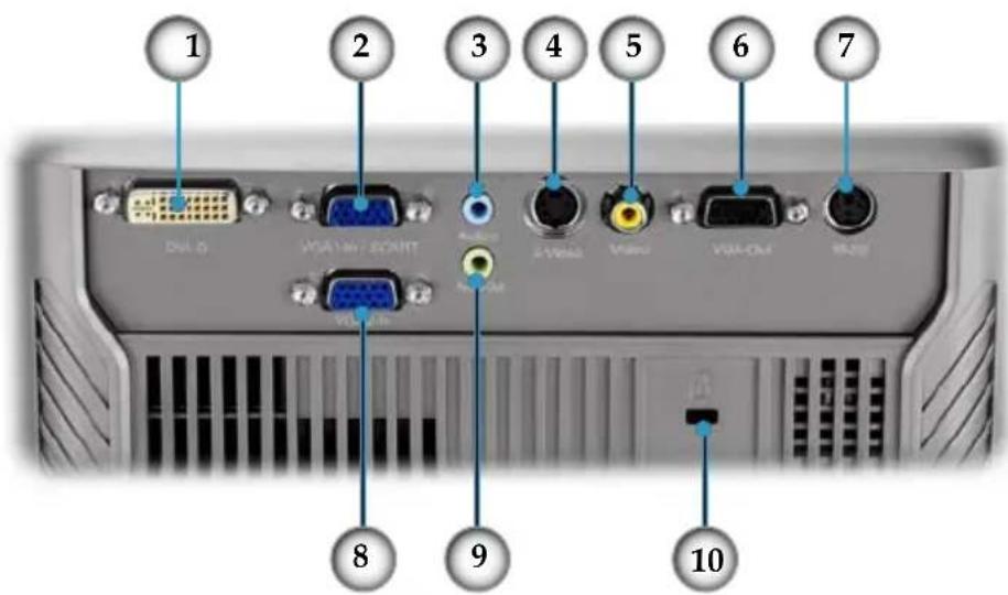 1 2 3 4 5 6 7 Dial-0 VGA-1W / COMT VGA-1W VGA-1W VGA-1W VGA-1W 8 9 10