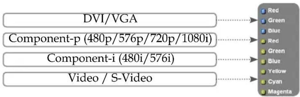 OPTOMA TX800 - Colour Setting - 3