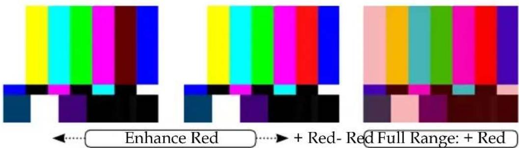Enhance Red + Red- Red Full Range: + Red