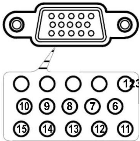 123 10 9 8 7 6 15 14 13 12 11