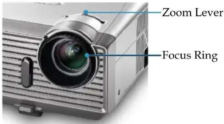 Zoom Lever Focus Ring