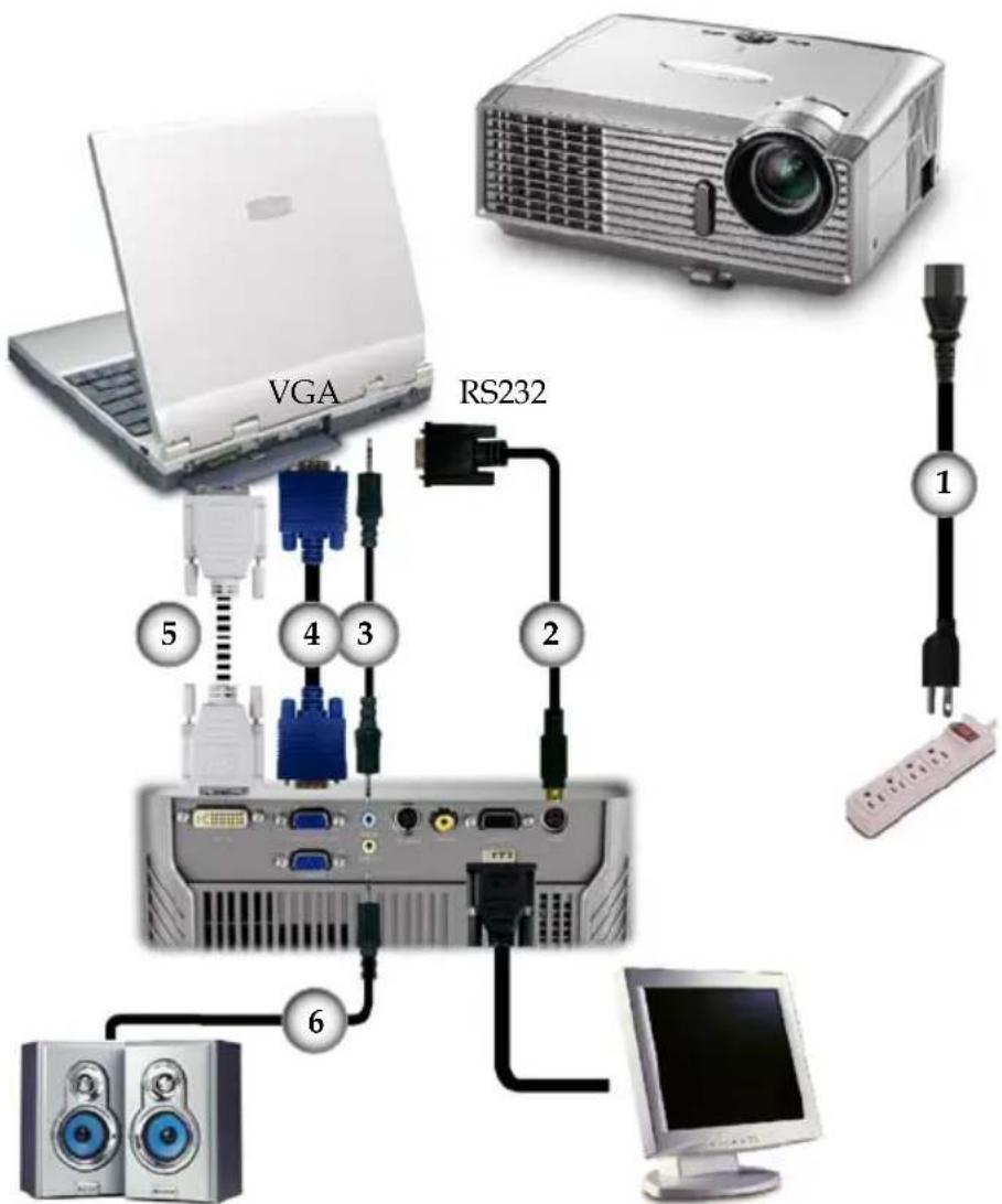 VGA RS232 1 2 3 4 5 6