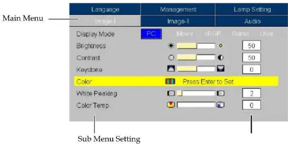 Language Image-I Management Image-II Lamp Setting Audio Main Menu Display Mode PC Movie sRGB Game User Brightness 50 Contrast 50 Keystone 0 Color Press Enter to Set White Peaking 2 Color Temp. 0 Sub Menu Setting