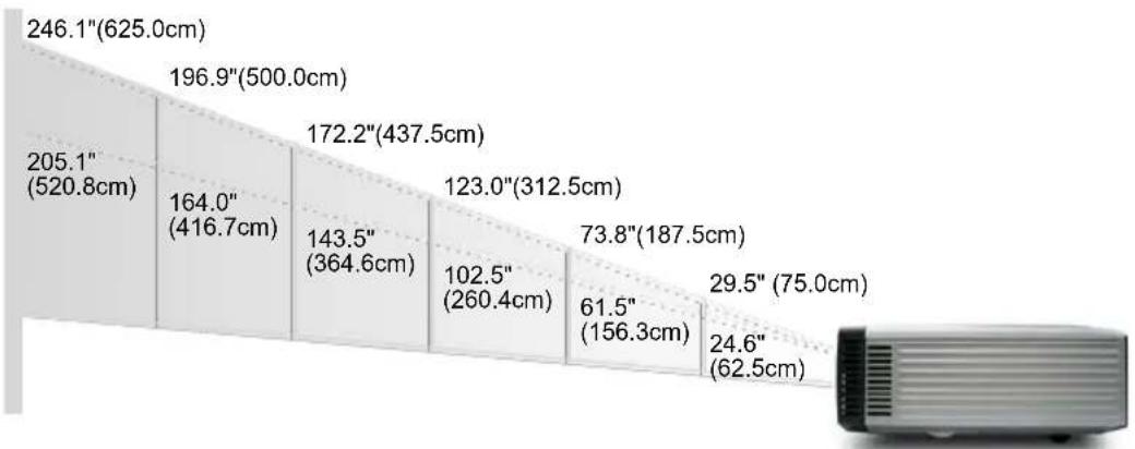 OPTOMA TX770 - Adjusting the Projector Zoom / Focus - 2