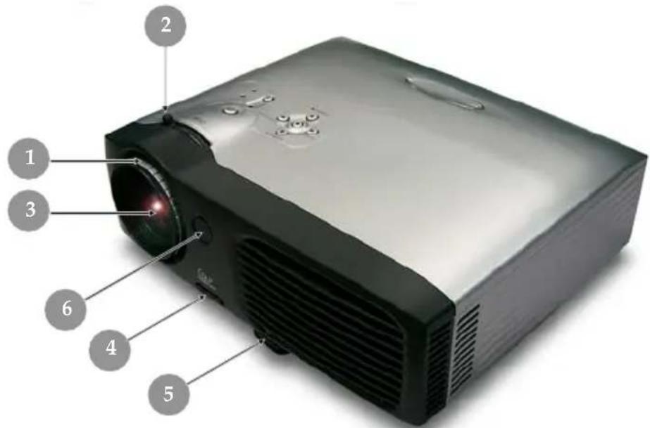 Labeled diagram of a projector with numbered parts for identification