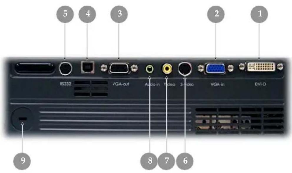 5 4 3 2 1 IS232 VGA-out Audio in Video S-video VGA-in DVI-D 9 8 7 6