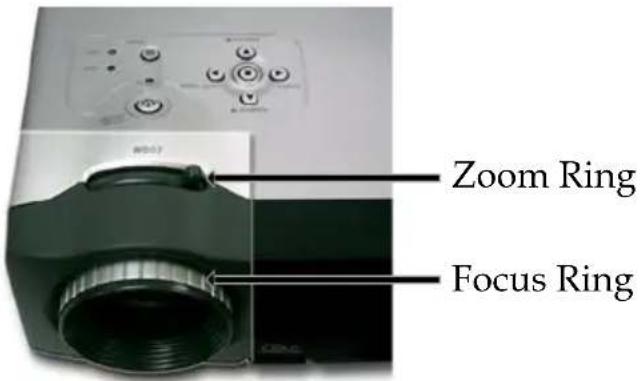 Zoom Ring Focus Ring