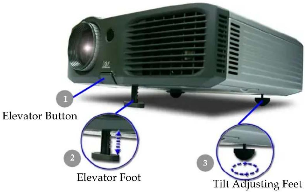 1 Elevator Button 2 Elevator Foot 3 Tilt Adjusting Feet