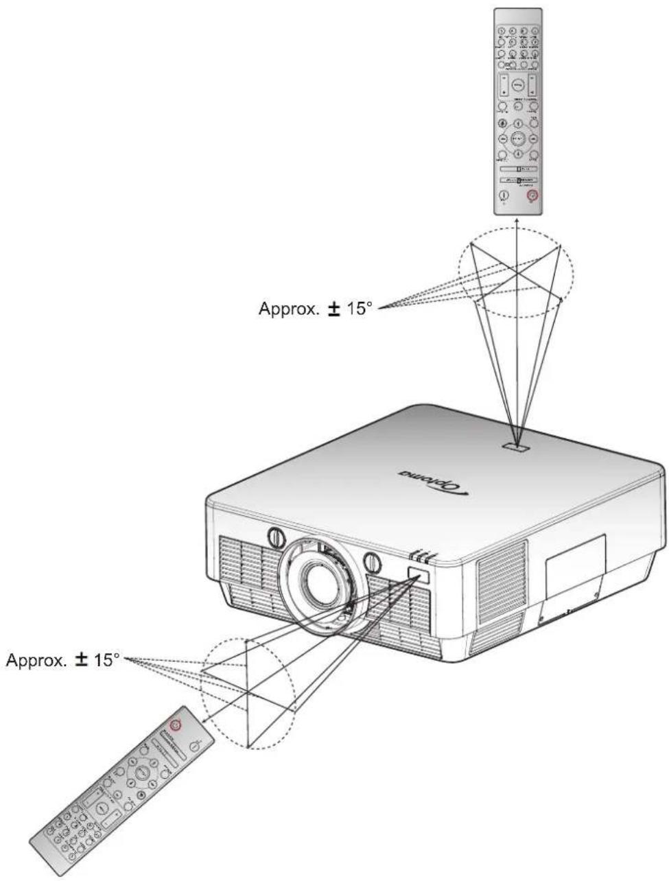 Approx. ± 15° Approx. ± 15°
