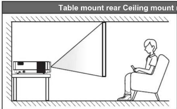 Table mount rear Ceiling mount